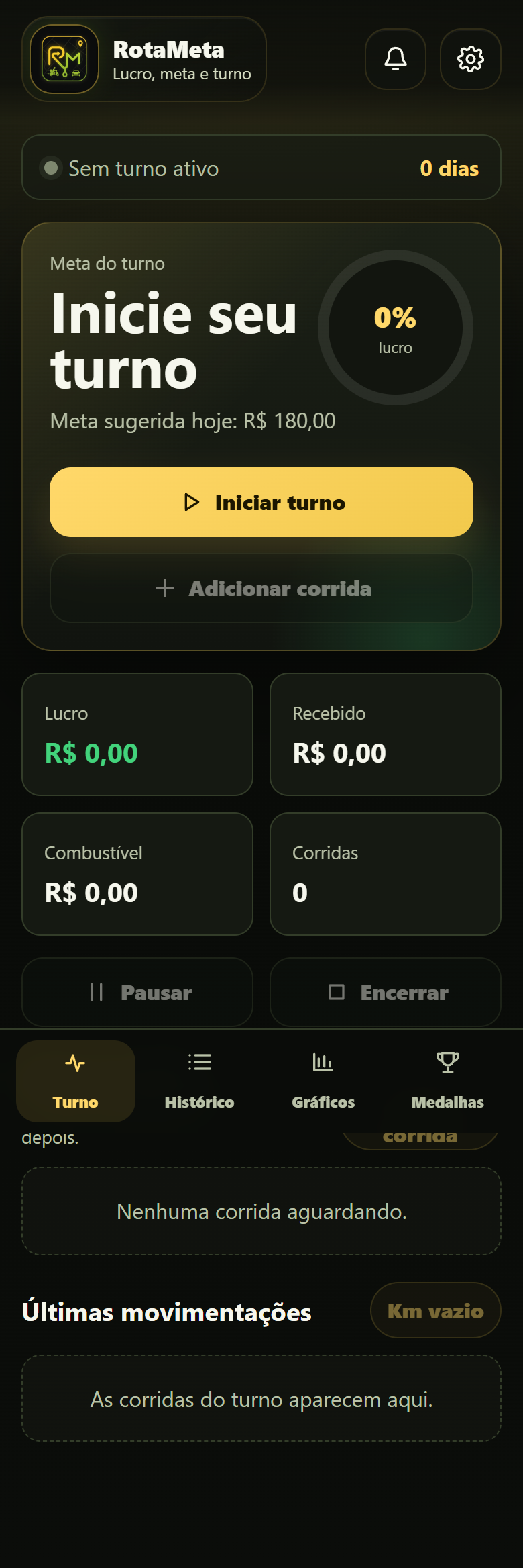 Painel principal do RotaMeta